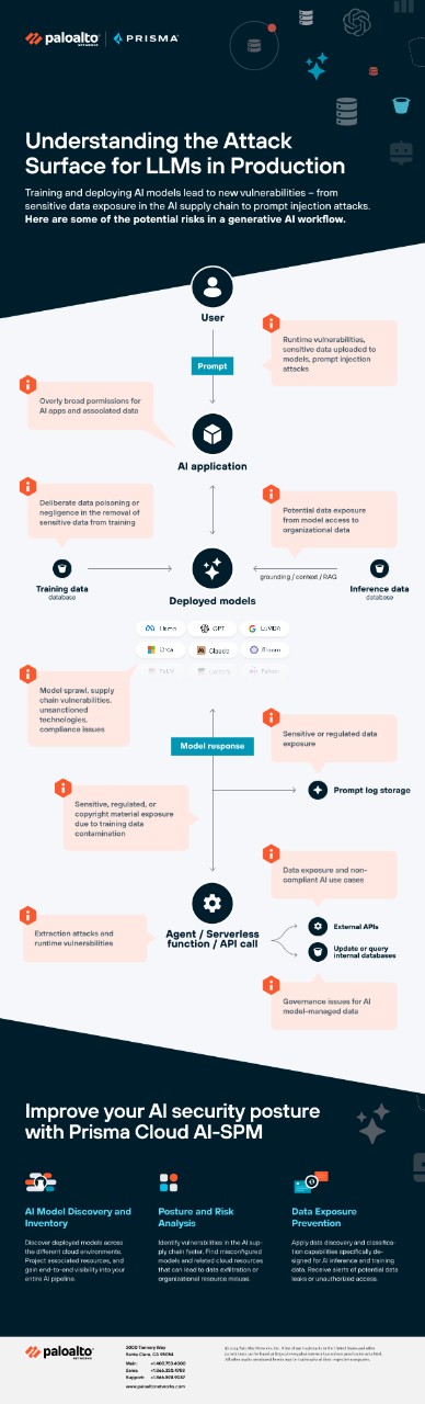 프로덕션 환경의 LLM 공격 표면 제대로 알기