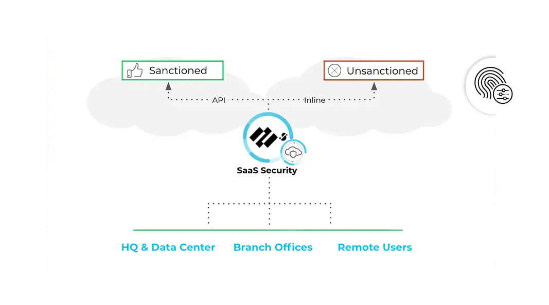 SaaS 액세스 거버넌스