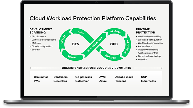 What Is a Cloud Workload Protection Platform (CWPP)?