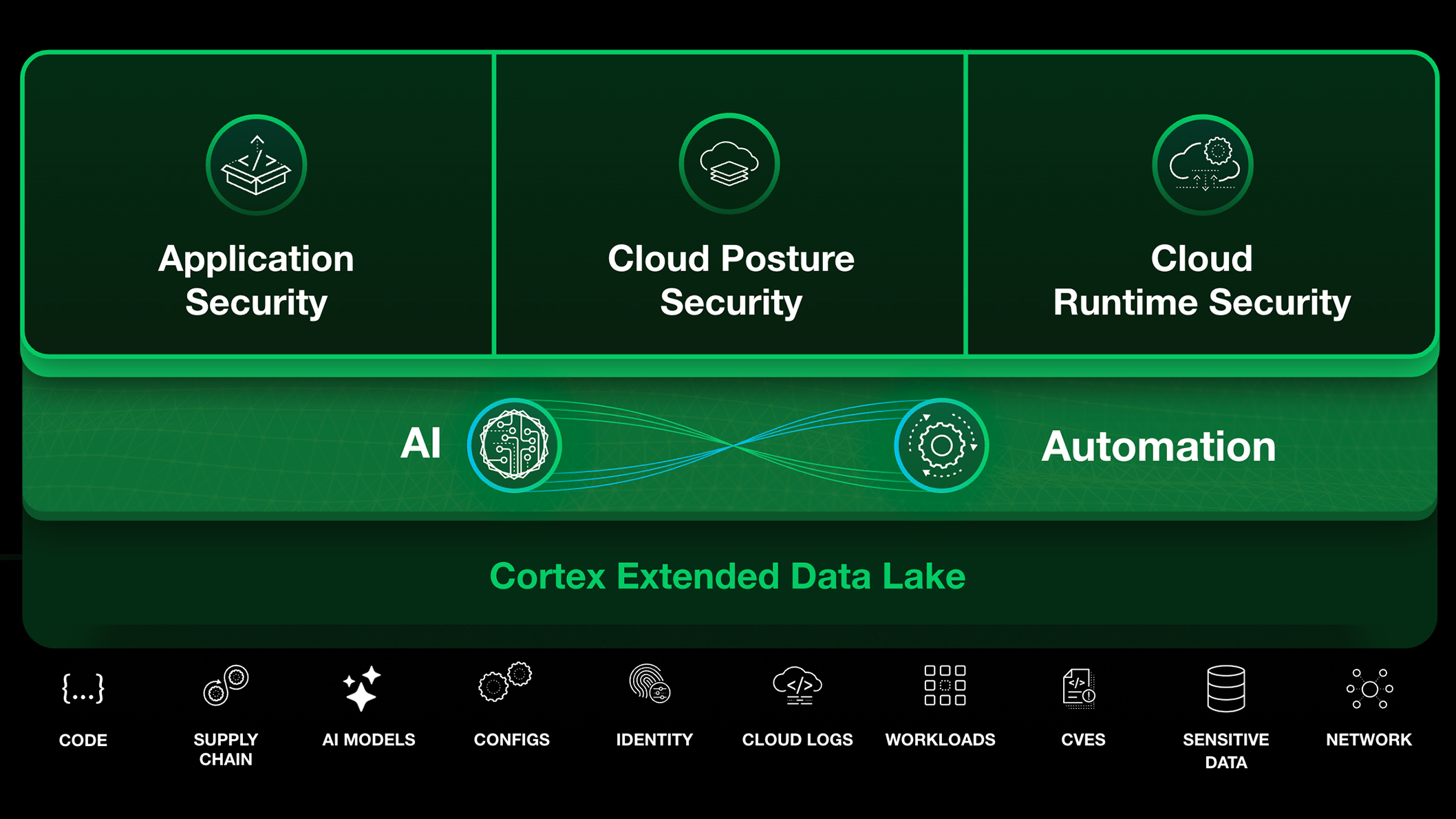 가시성을 넘어 실시간 보호로 나아가기