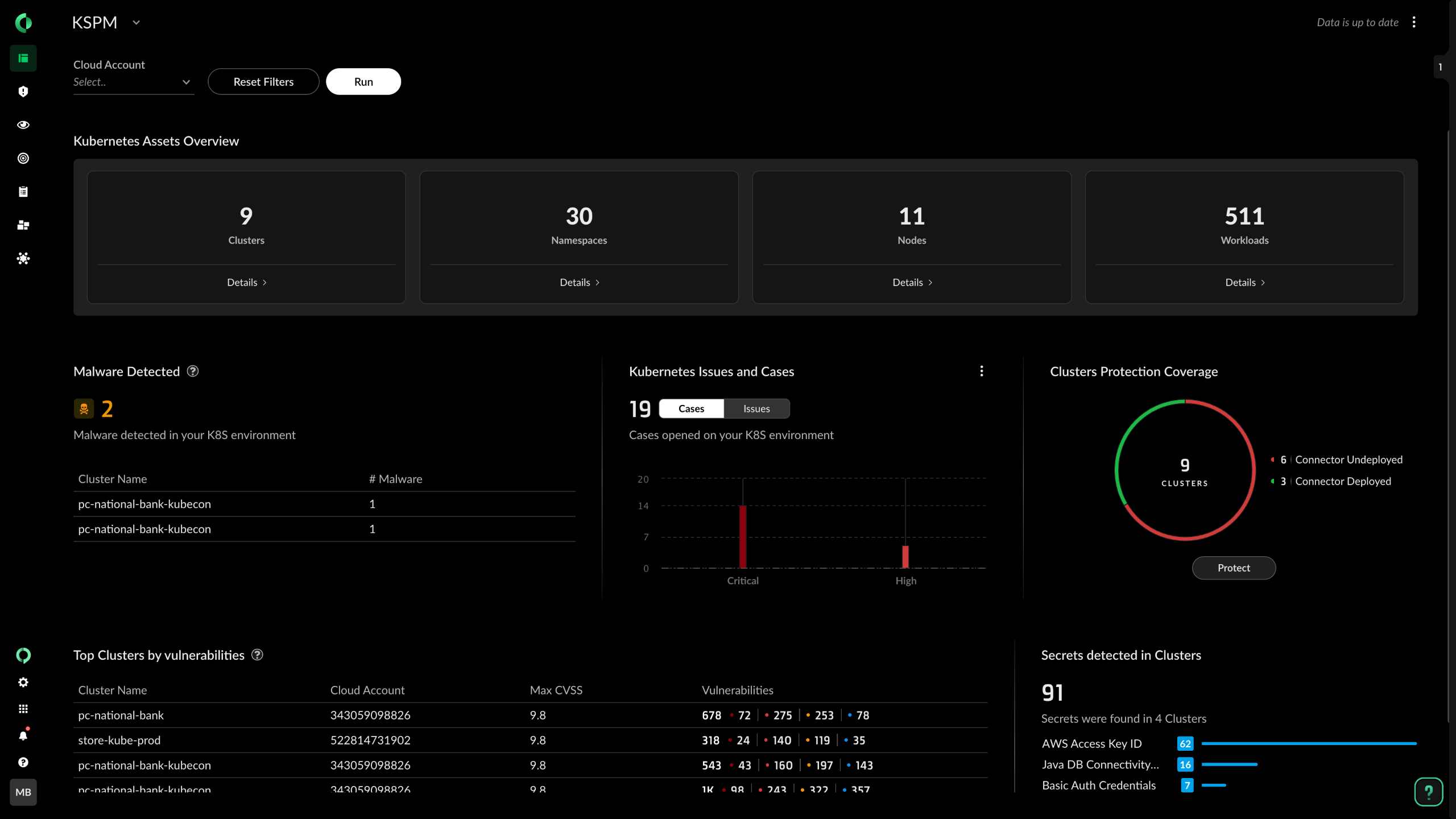 Kubernetes 보안 태세 관리