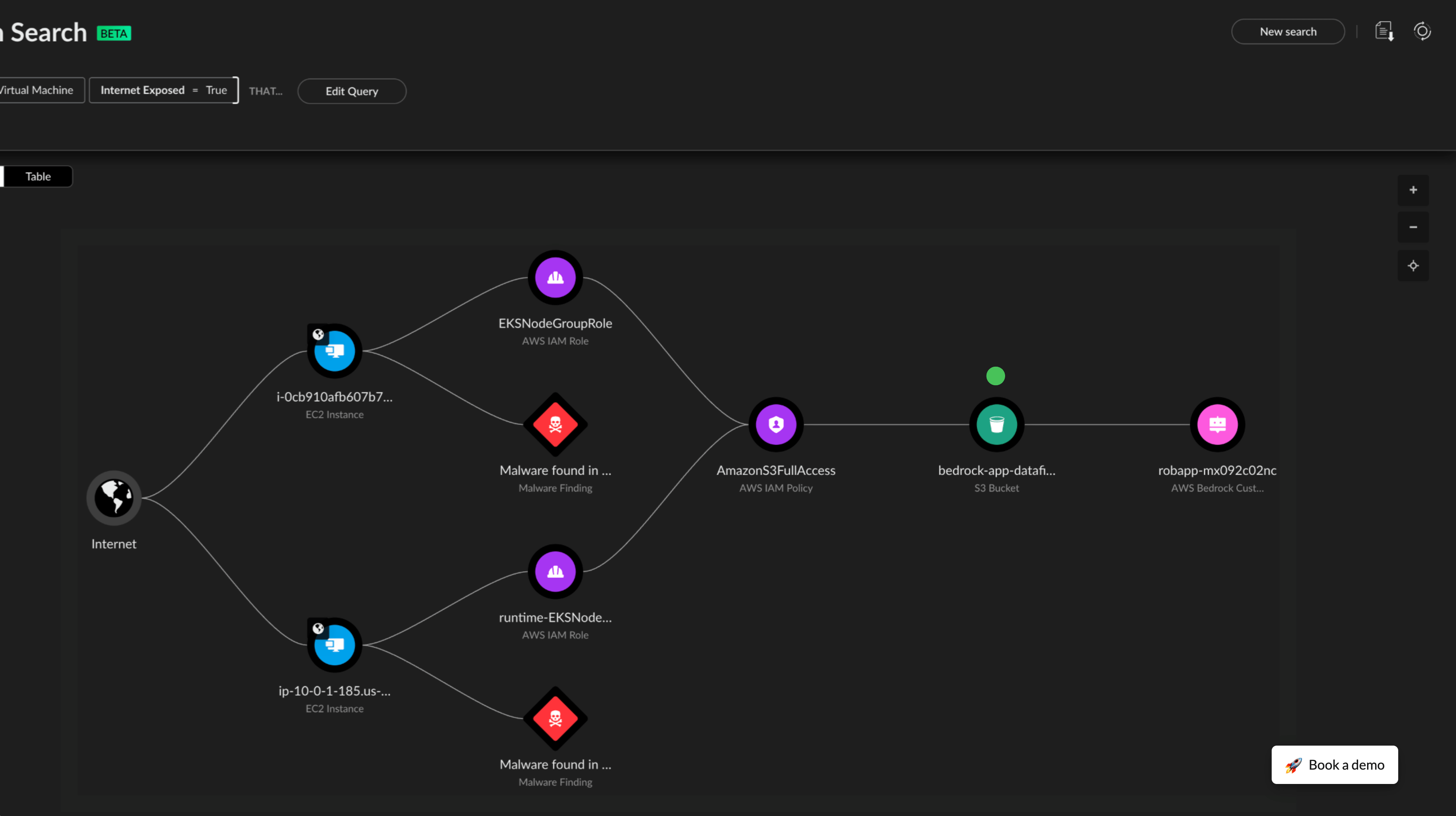 클라우드 태세 보안