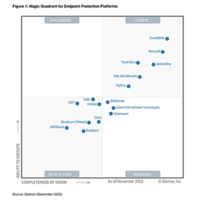 Gartner® Magic Quadrant™ 2024 엔드포인트 보호 플랫폼 보고서에서 리더로 선정