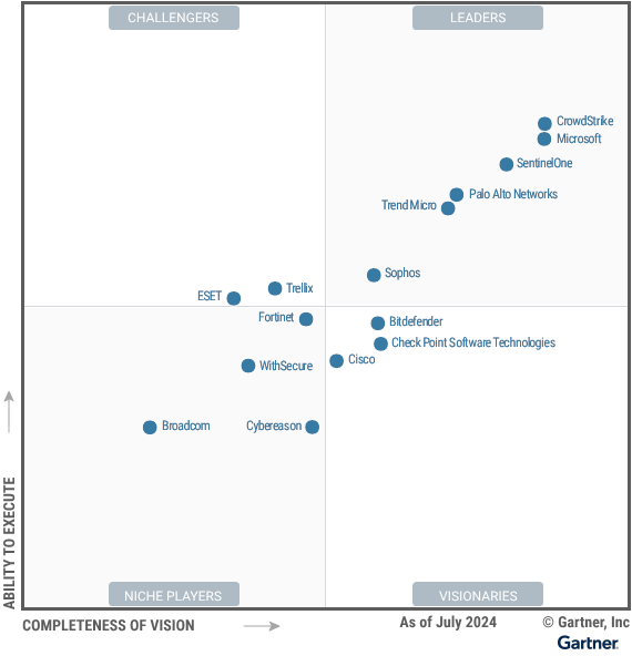 Gartner Magic Quadrant EPP 보고서 부문