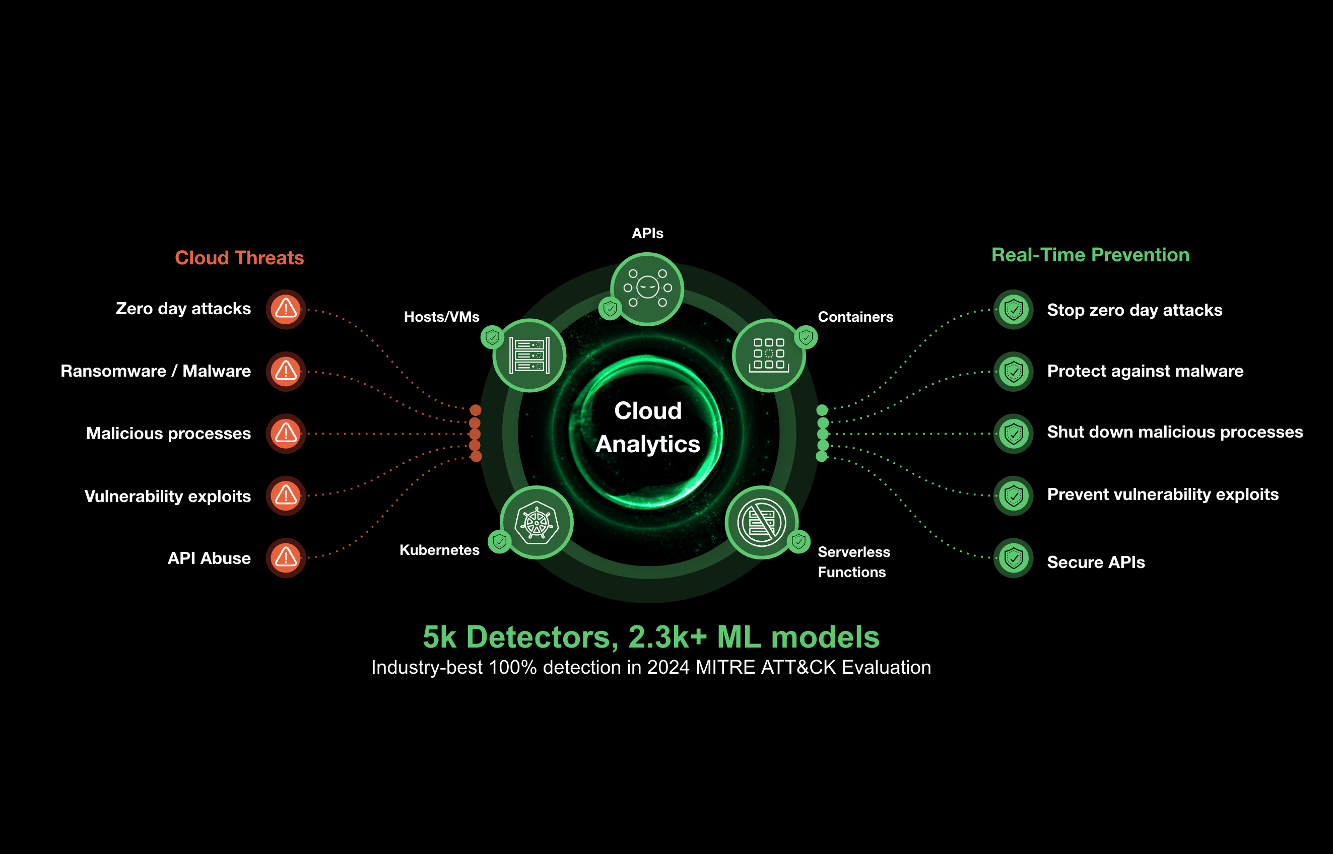 외부 자산 검색