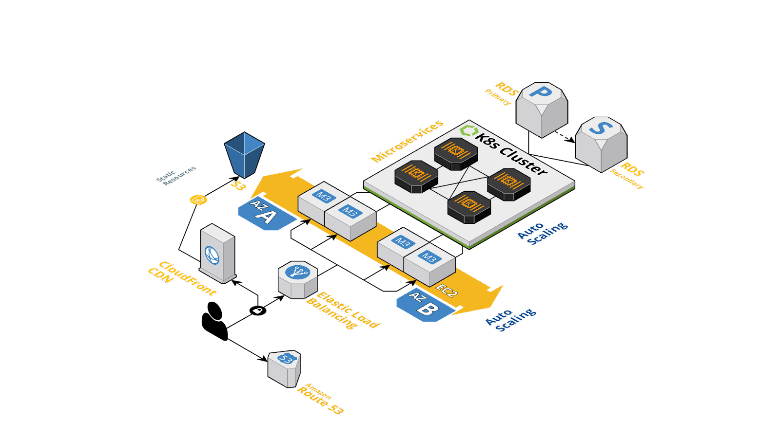 그림 1: 최신 애플리케이션 구조