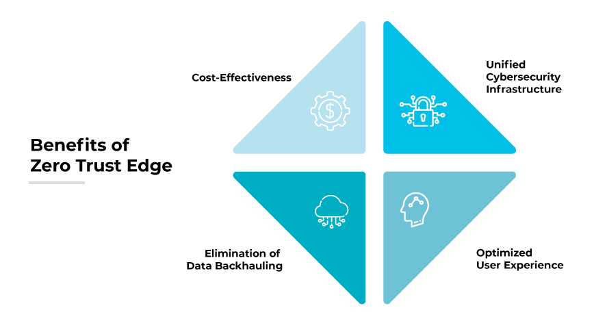 제로 트러스트 엣지의 이점