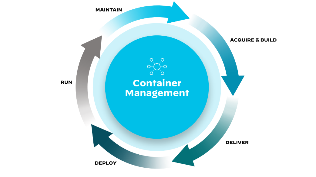CI/CD 파이프라인 애플리케이션 개발 라이프사이클