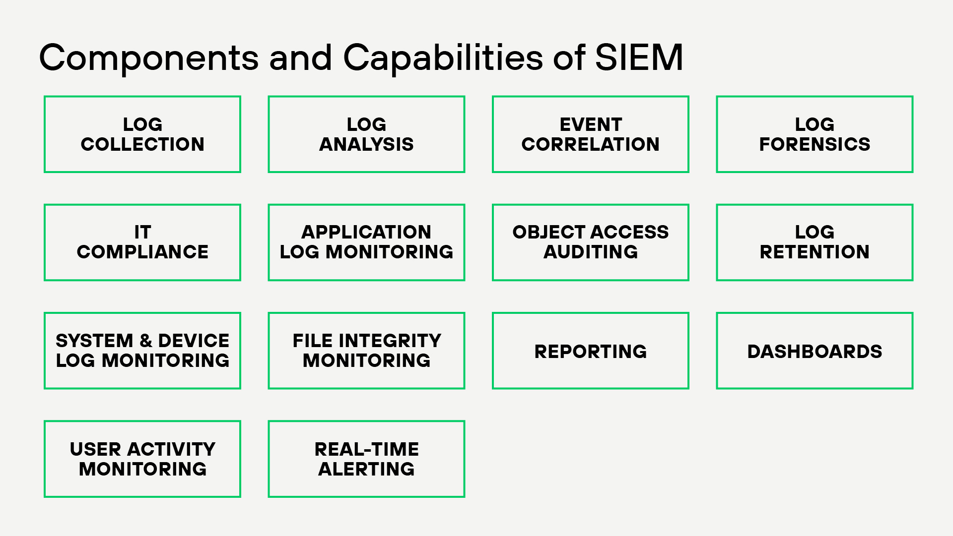 SIEM is used by Security Operations Center (SOC) teams, IT administrators, and Managed Security Service Providers (MSSPs) to maintain comprehensive, resilient security solutions in organizations of all sizes.