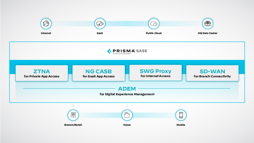 디지털 경험 관리