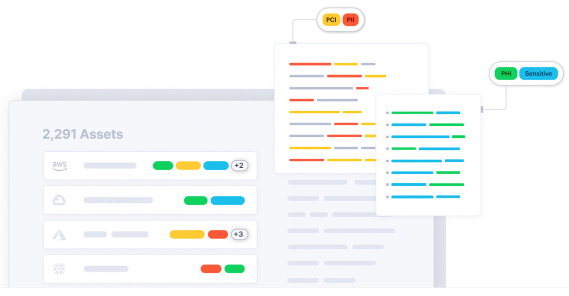 기밀 데이터의 분류