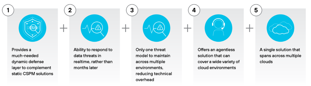  데이터 탐지 및 대응의 이점