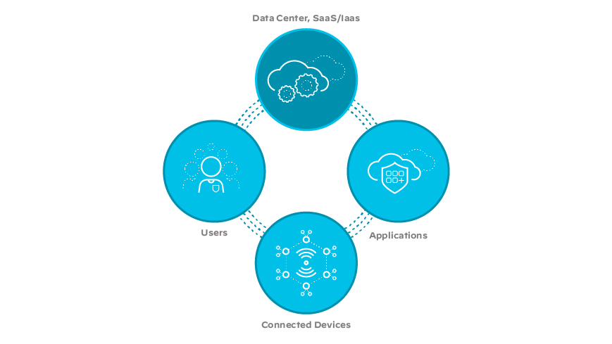 SD-WAN, 네트워크, 클라우드, 엔터프라이즈, 네트워킹, SD-WAN 솔루션, 인프라 SD-WAN, 네트워크, 클라우드, 엔터프라이즈, 네트워킹, SD-WAN 솔루션, 인프라
