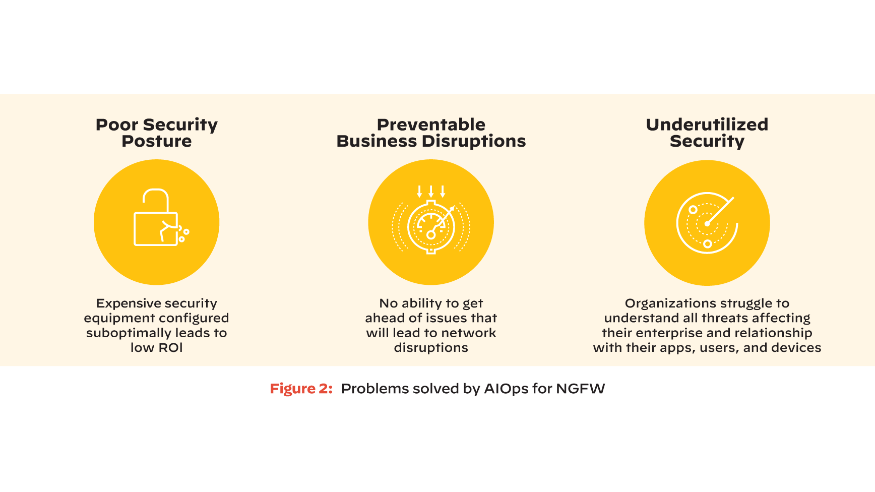 NGFW용 AIOps로 해결한 문제를 나열한 그래픽