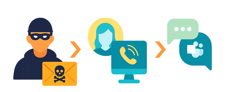 공격자의 목적을 달성하기 위해 피벗할 수 있는 단일 에이전트의 크로스 채널 공격