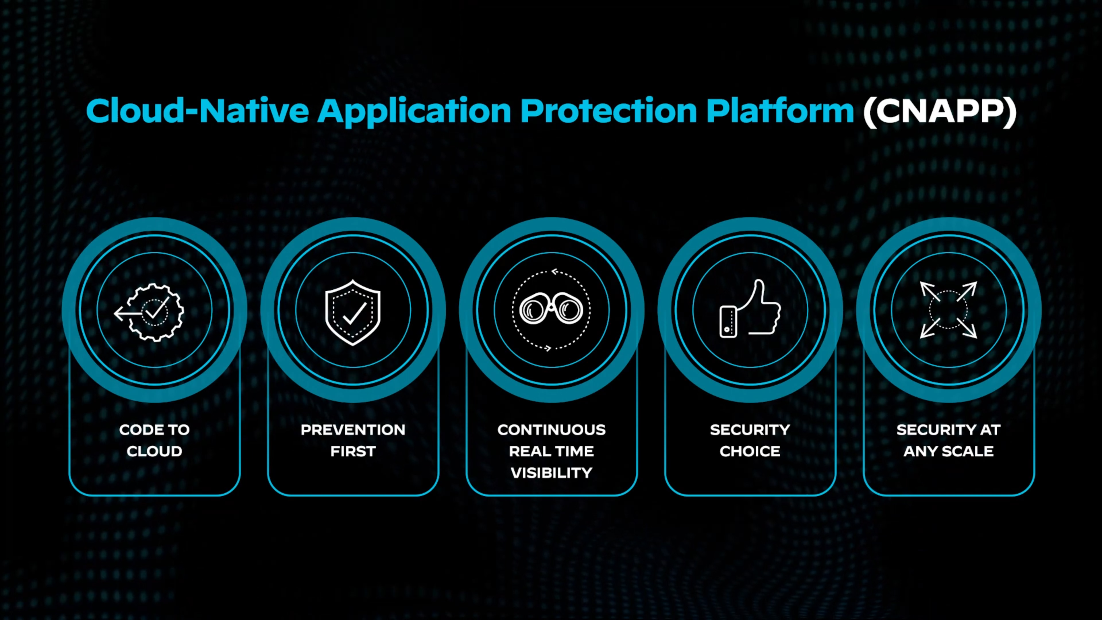 비디오: Prisma Cloud: 코드 투 클라우드 CNAPP