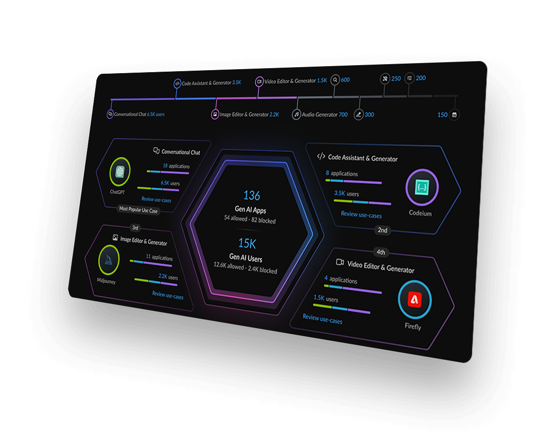 엔터프라이즈 AI