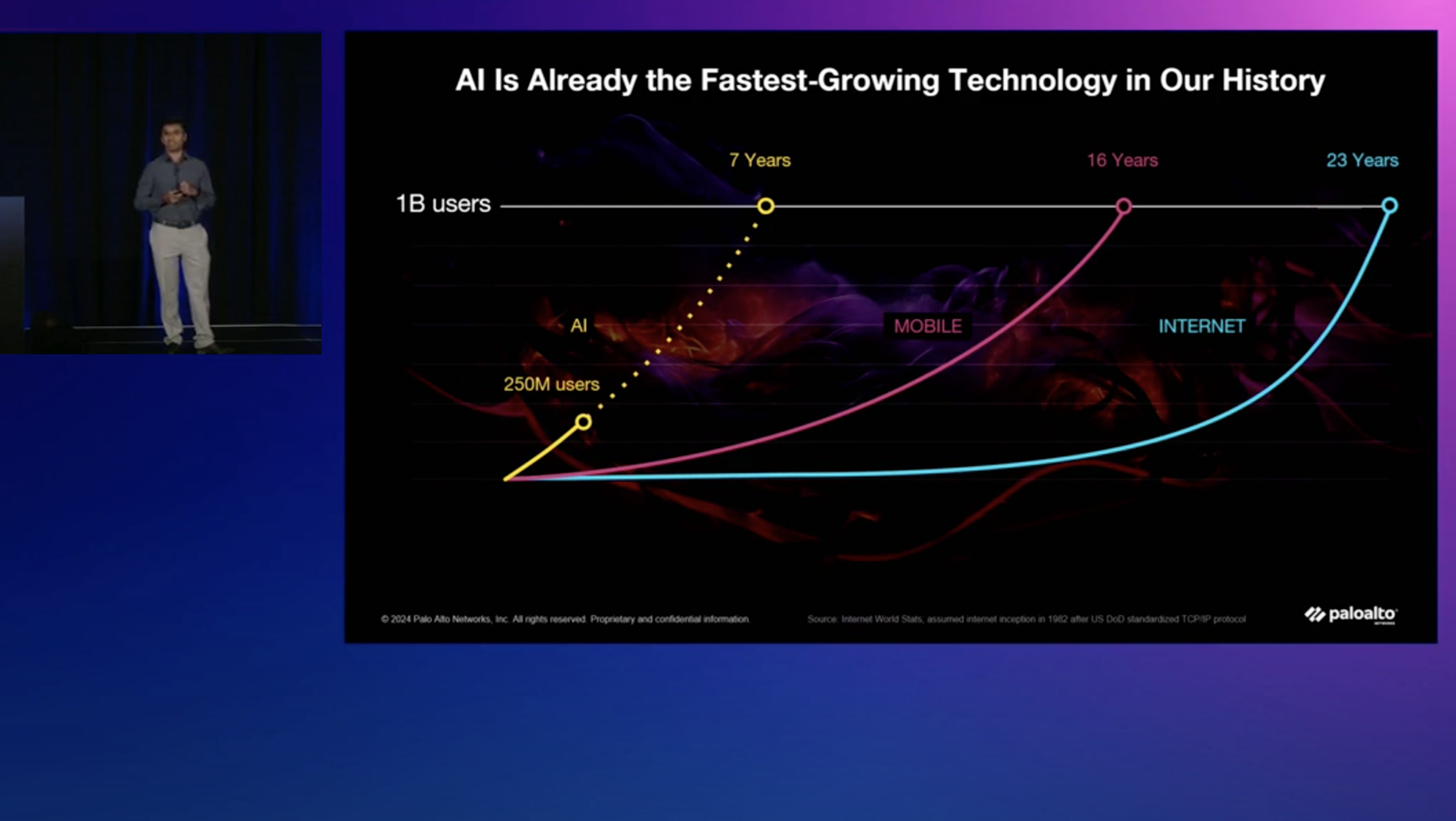 AI 보안 강화: AI 애플리케이션,<br/> 모델 및 데이터 보호