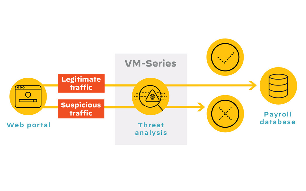 악의적인 내부망 이동 및 데이터 유출 차단