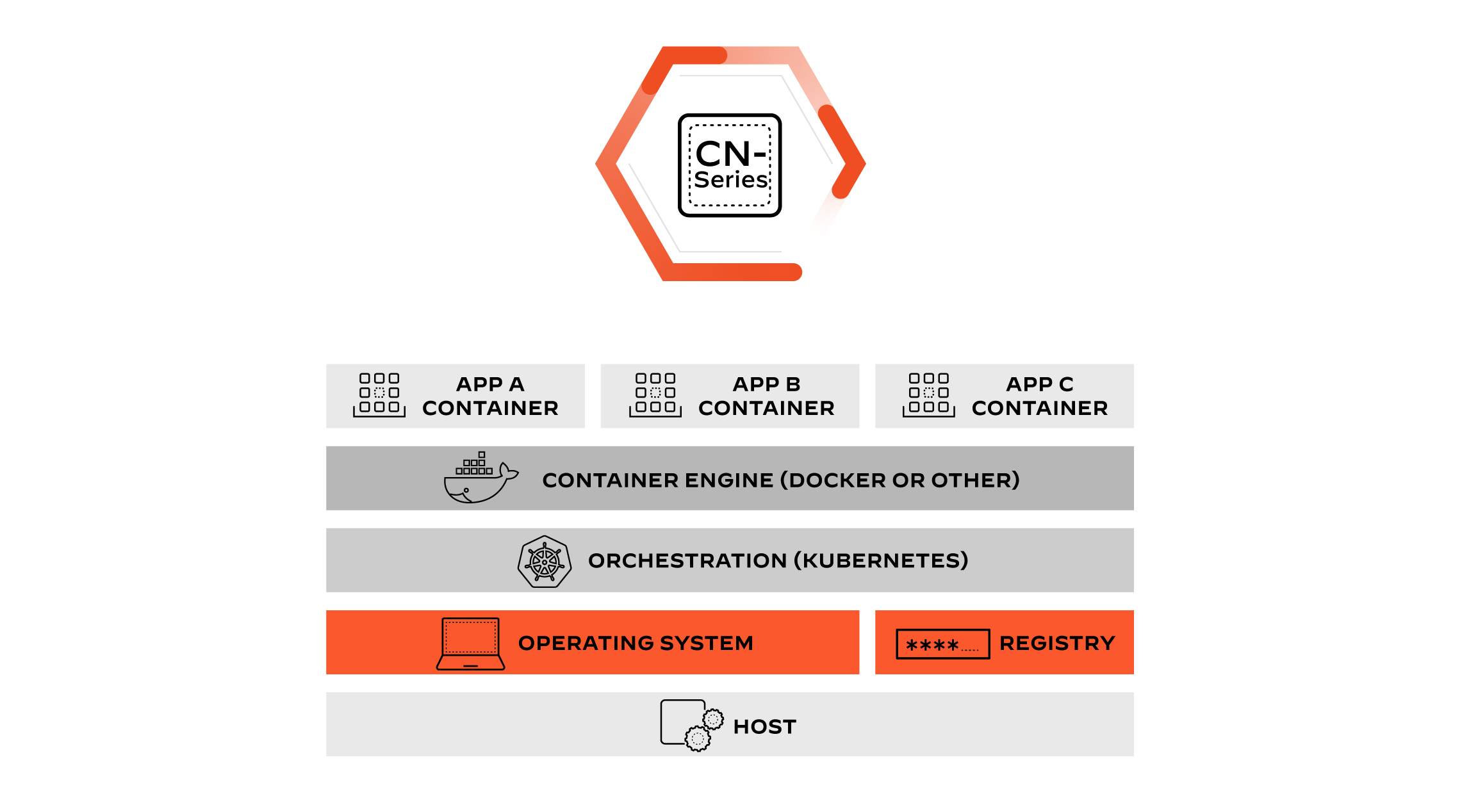 DevOps 워크플로에 매끄럽게 방화벽 구축