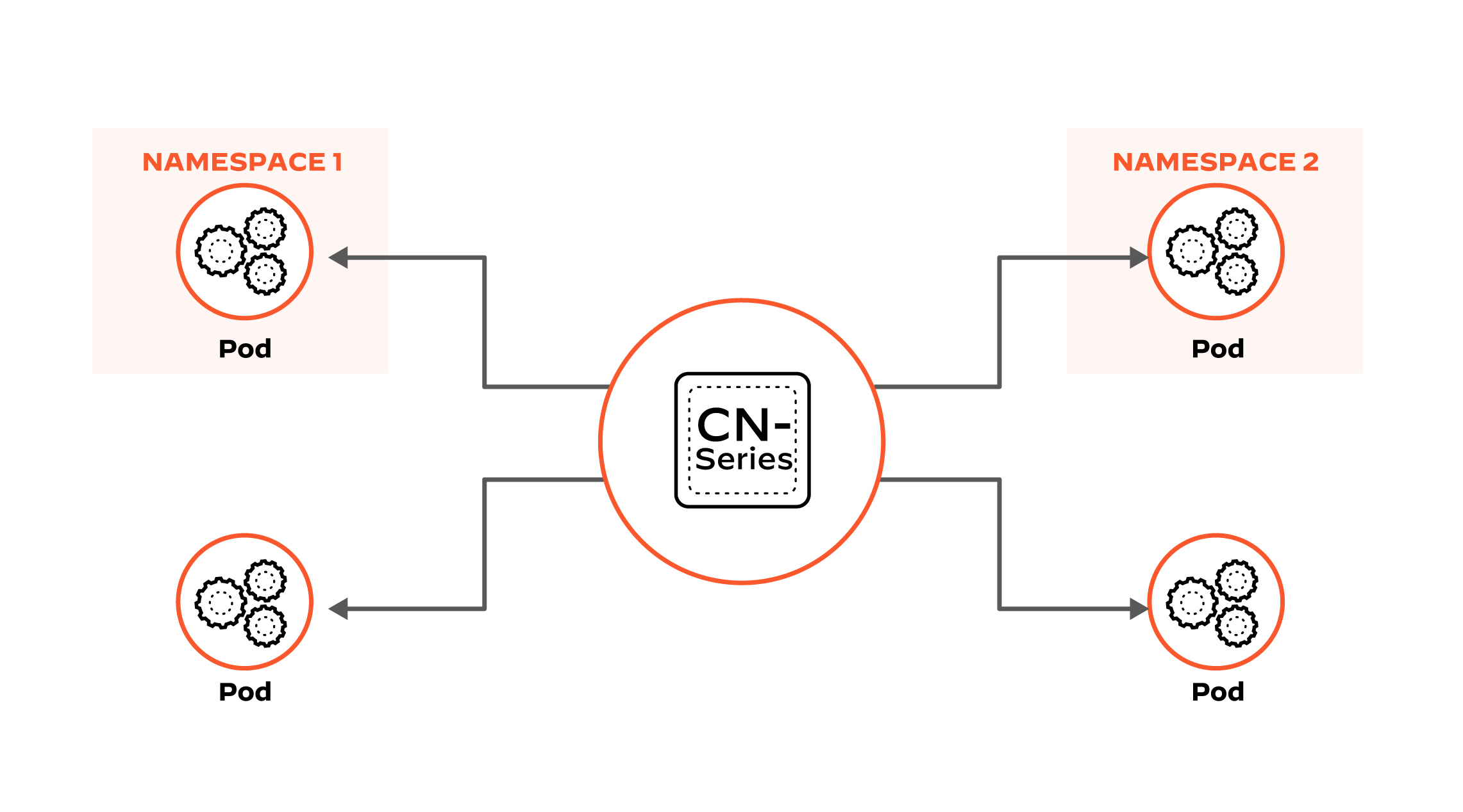 성능 저하 없이 동적으로 확장