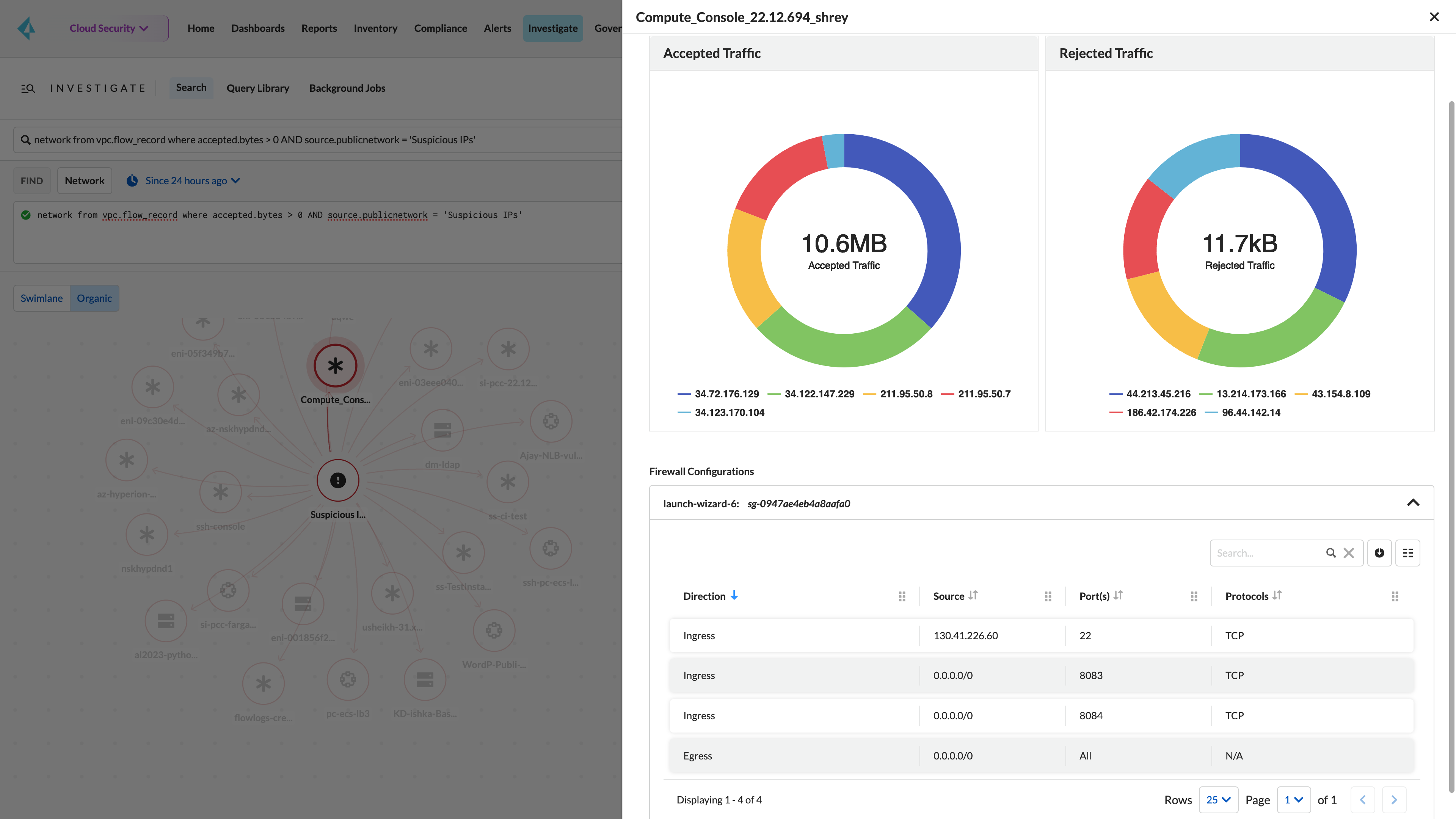 클라우드 위협 탐지