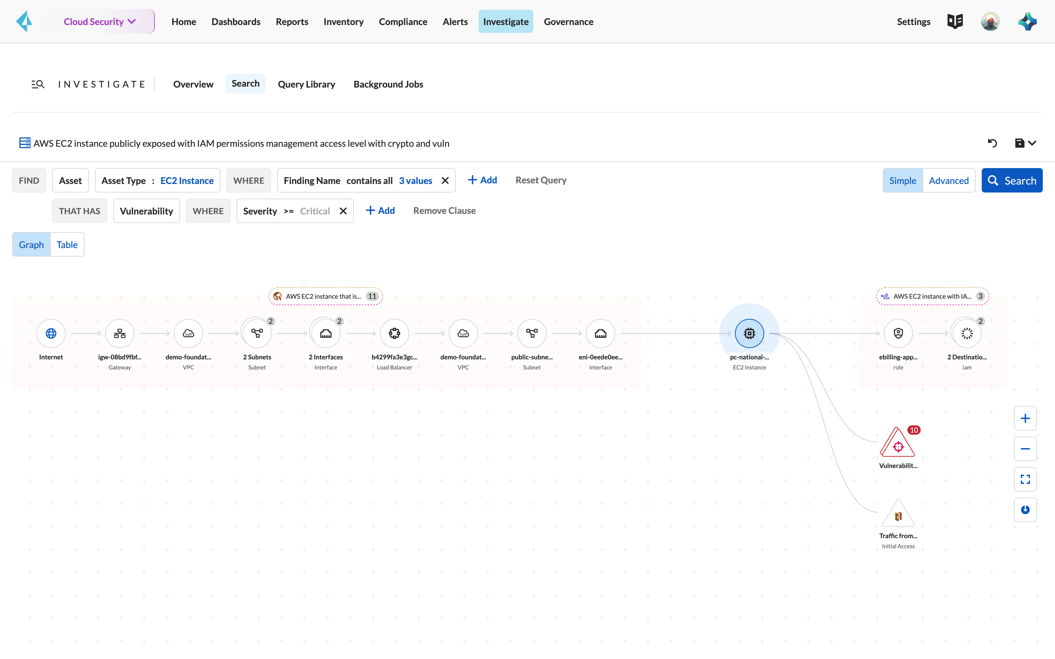 진짜 인터넷 노출