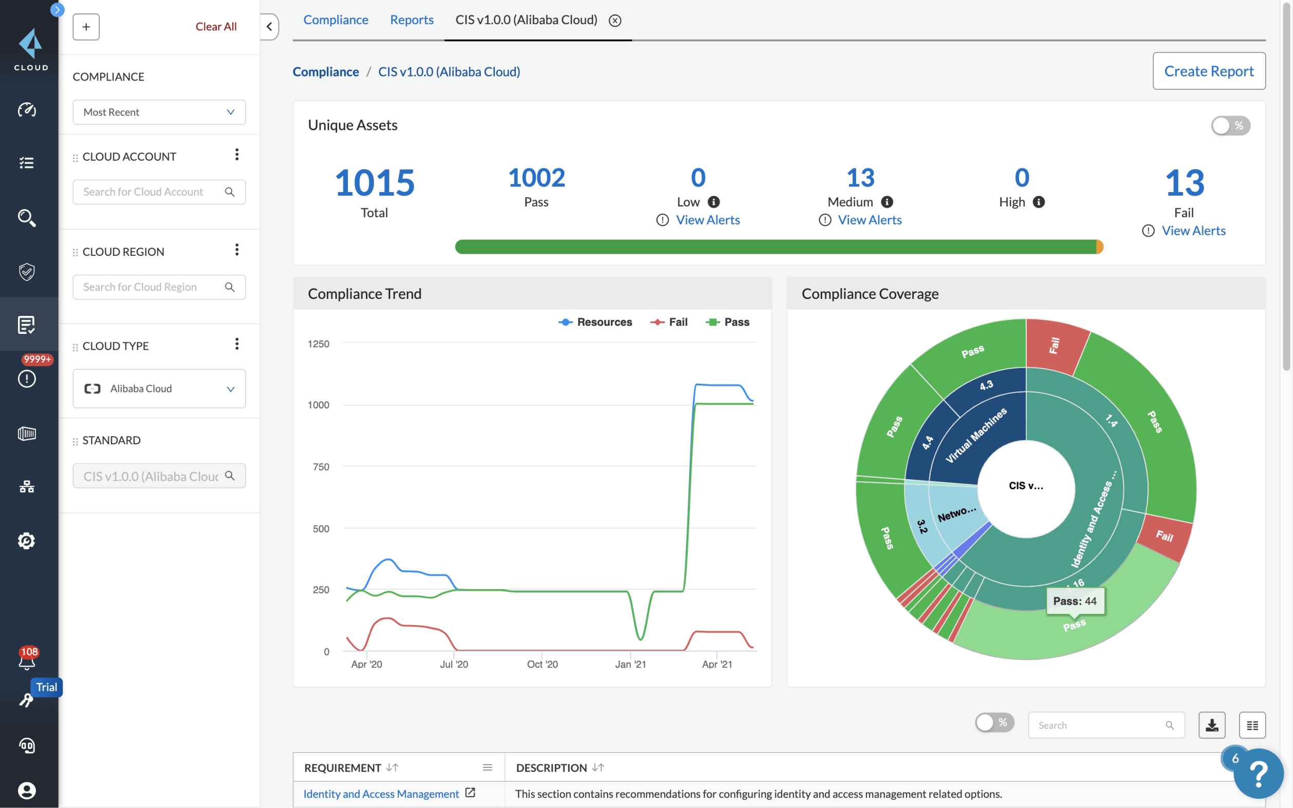 클라우드 보안 태세 관리
