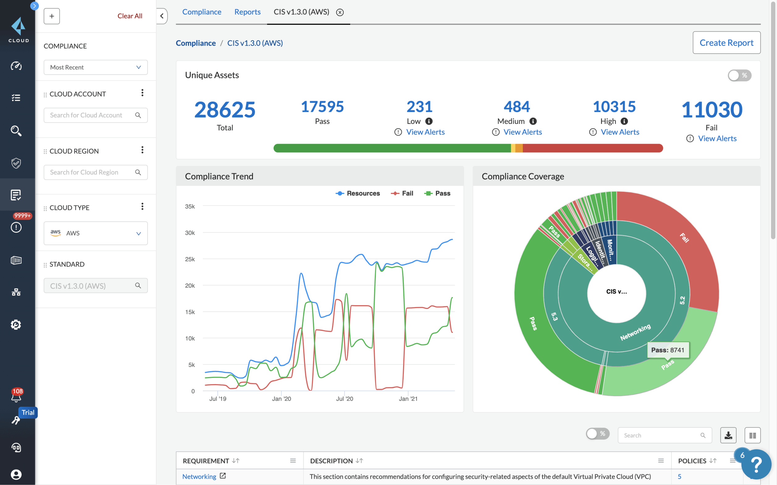 클라우드 보안 태세 관리