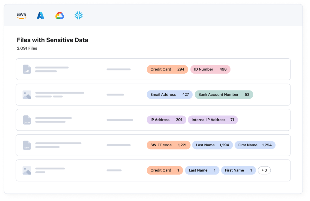 데이터 리스크 분석