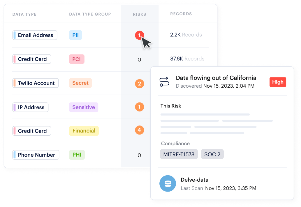 데이터 개인 정보 보호 및 규정 준수