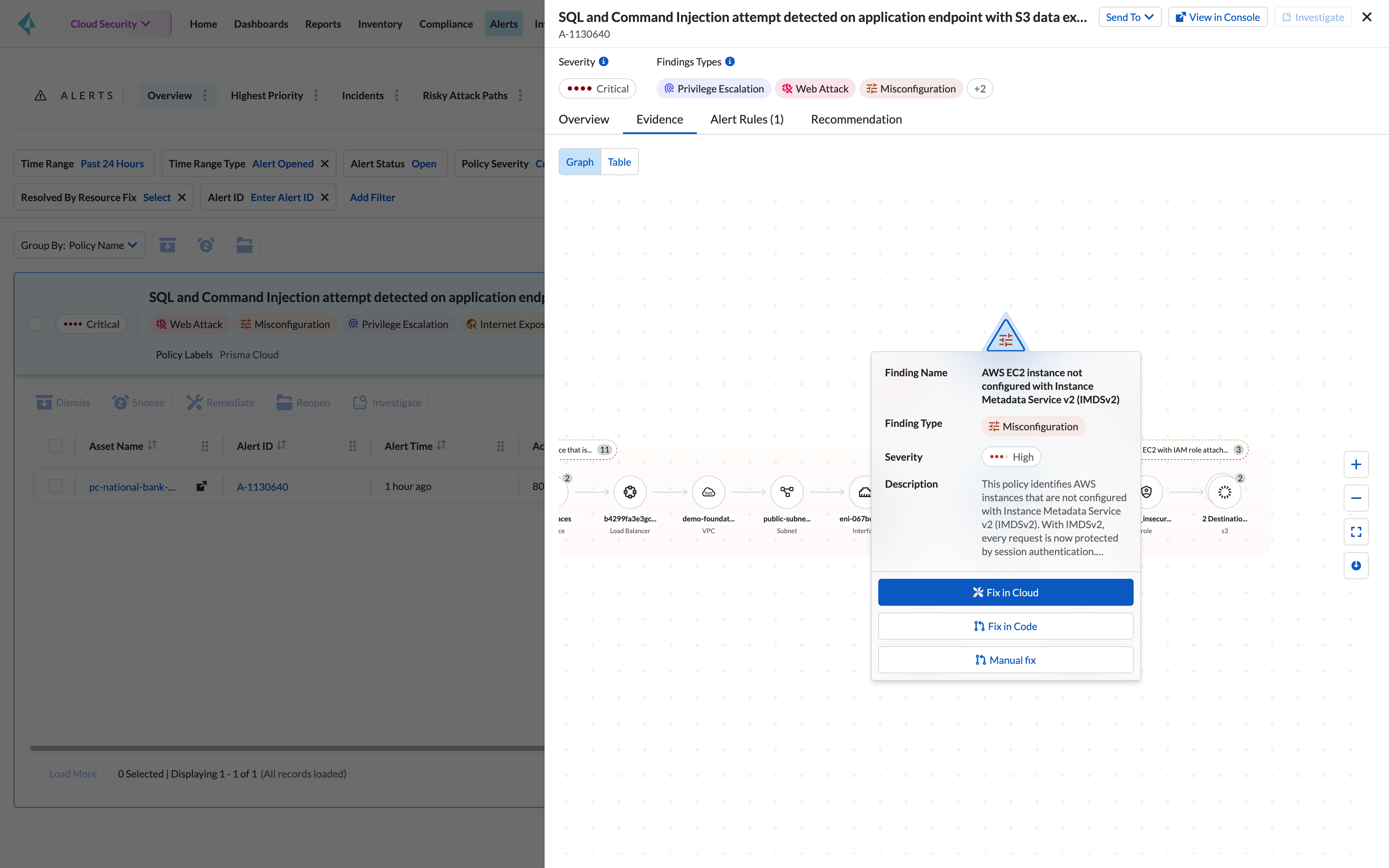 가시성, 규정 준수 및 거버넌스