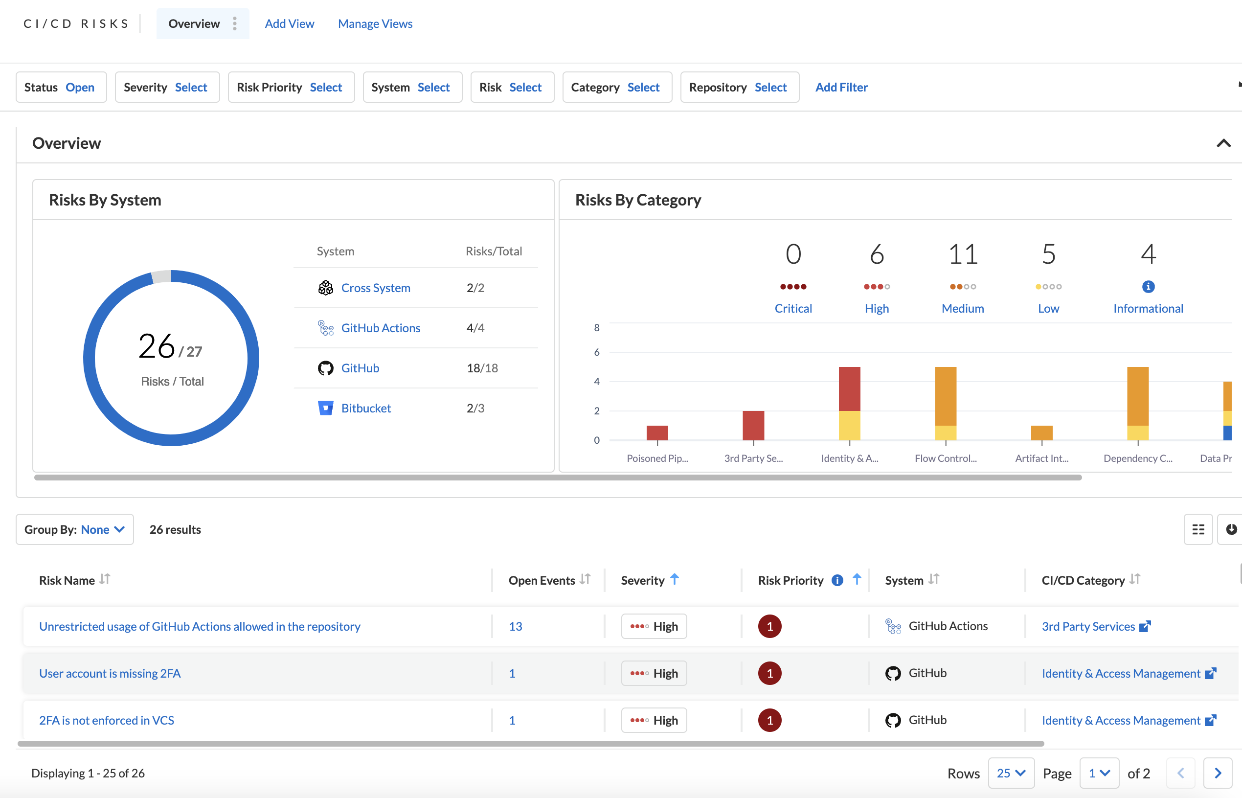 제공 파이프라인의 태세 관리