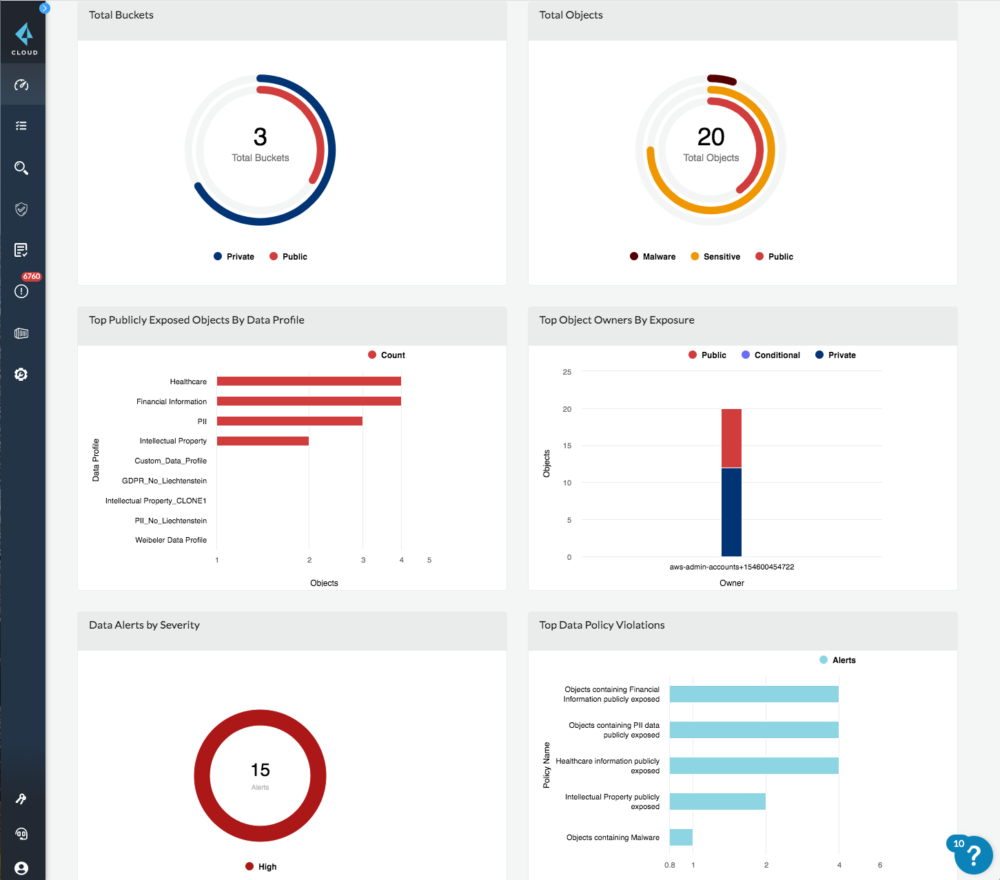 모든 클라우드 스토리지 리스크를 평가하기 위한 단일 뷰