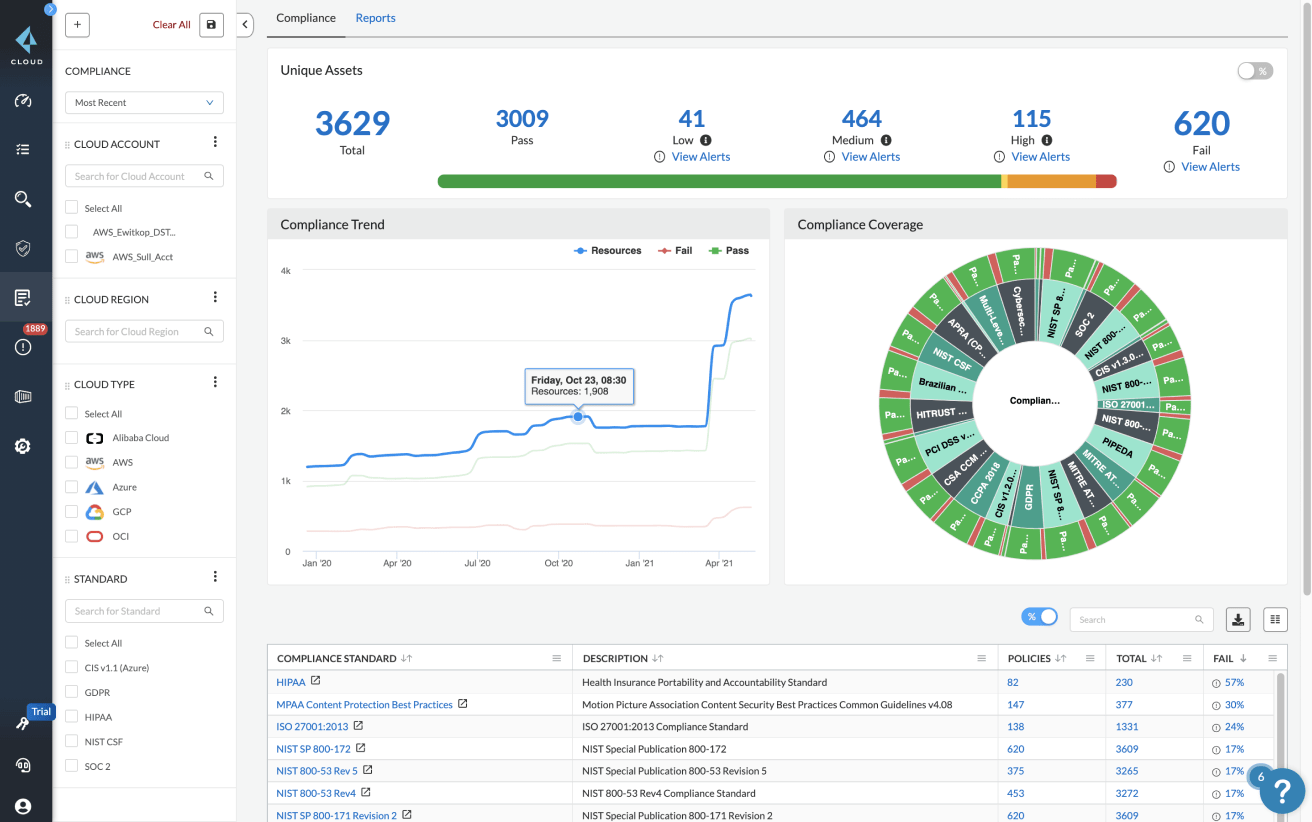 규정 준수 모니터링 및 배포
