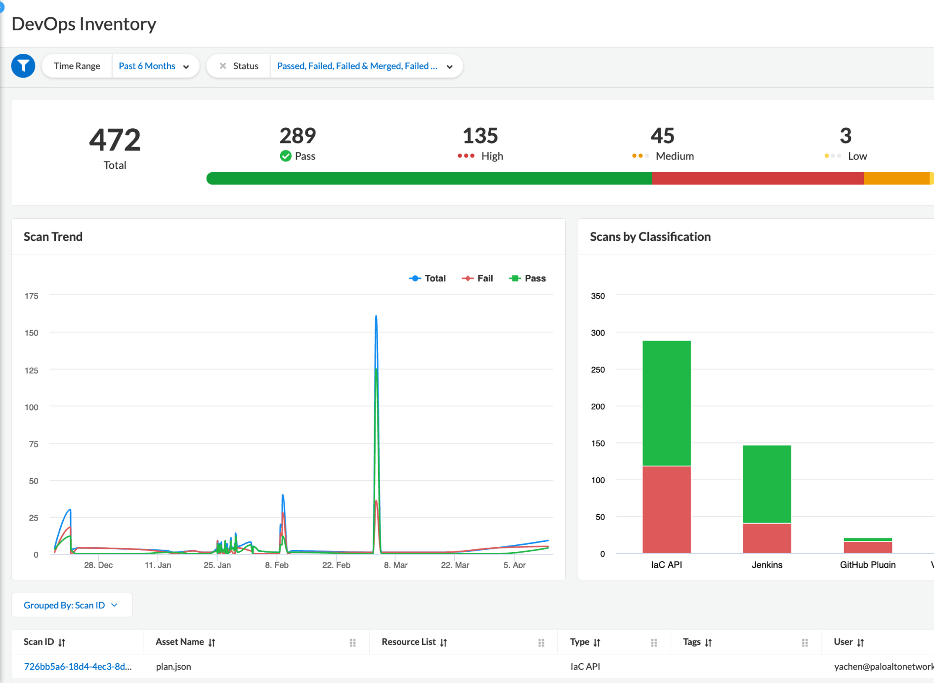 IaC(Infrastructure as code) 스캔