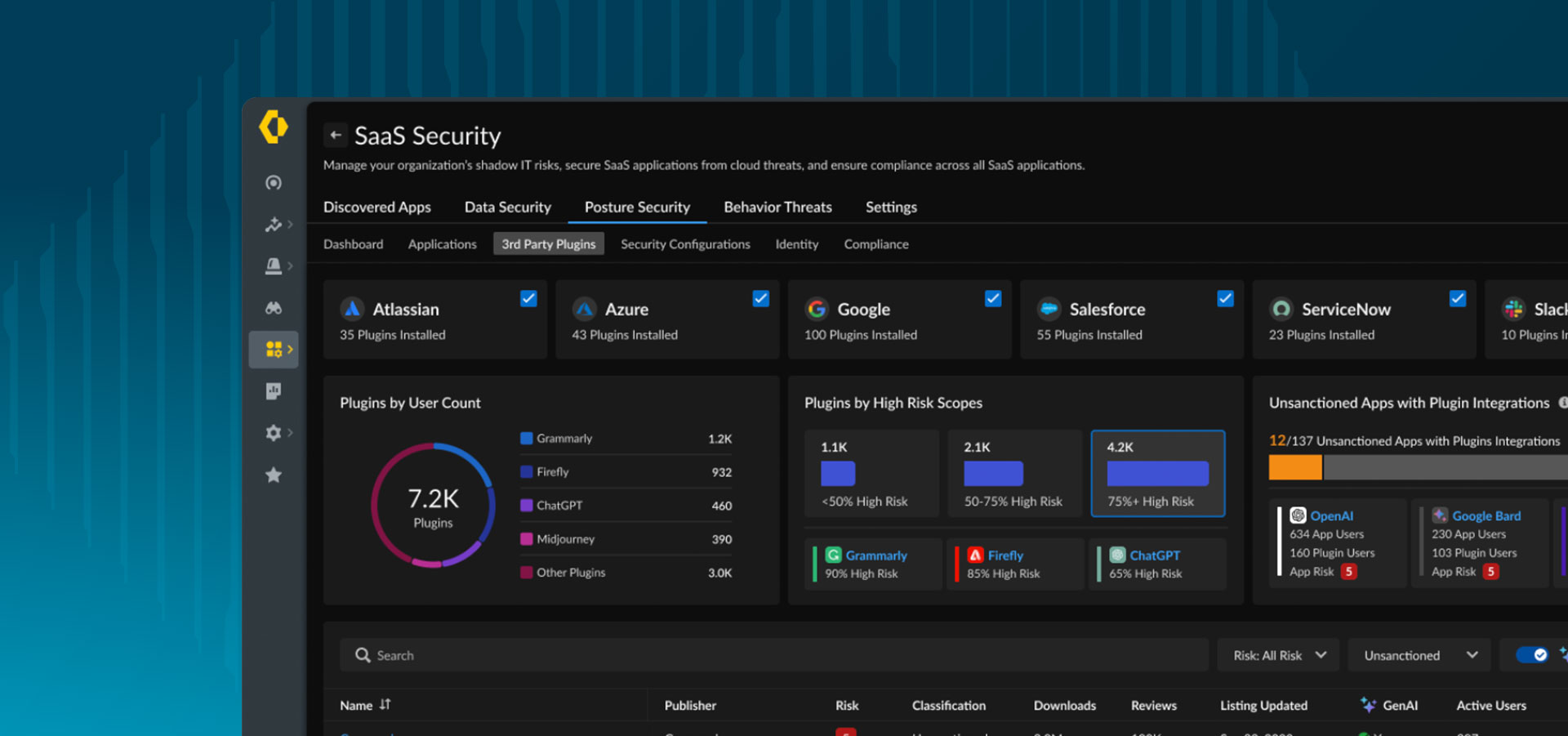 모든 데이터 보호