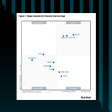2024 Gartner<sup>&reg;</sup> Magic Quadrant<sup>&trade;</sup> 보안 서비스 에지 부문