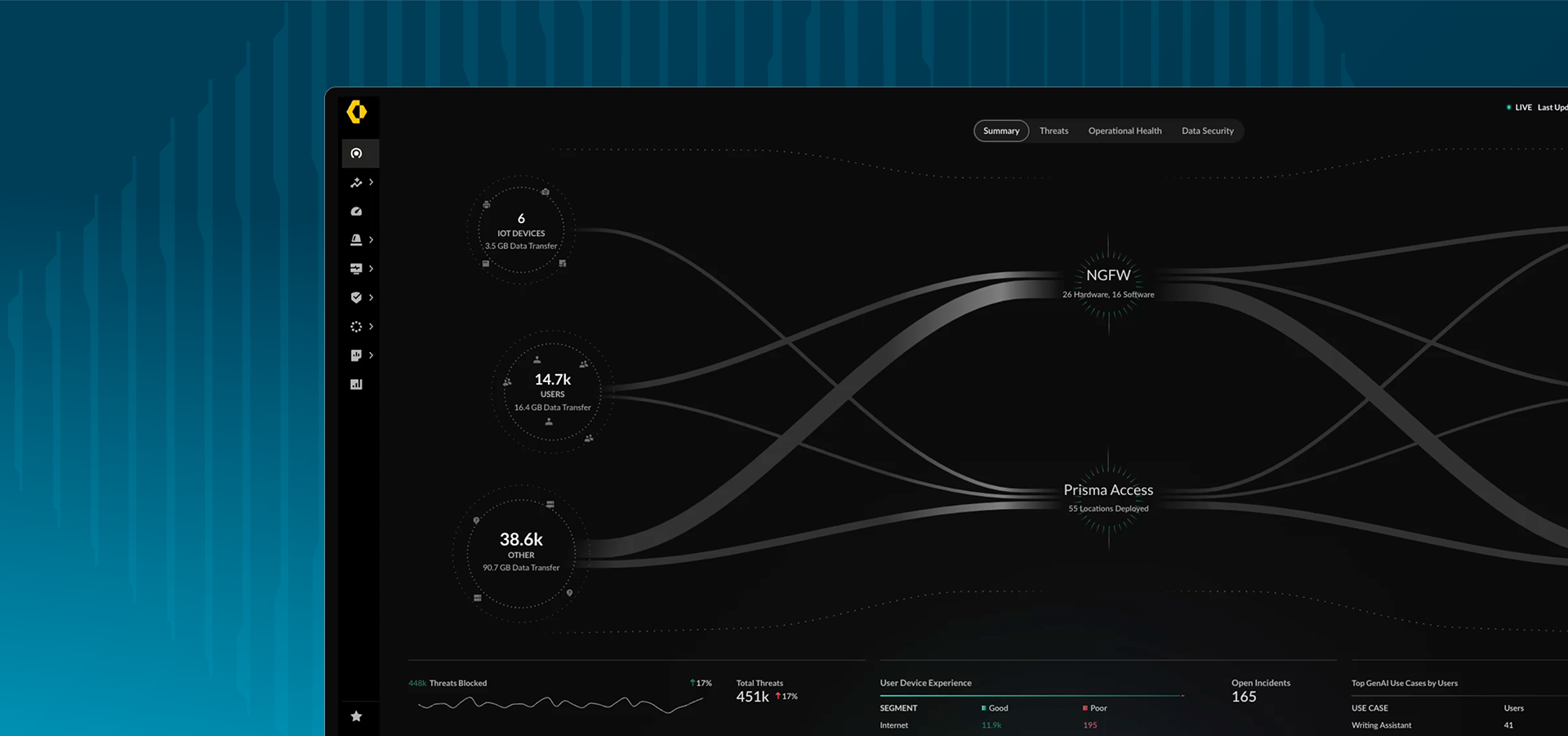 제로 트러스트 지원