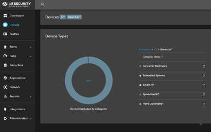 자율적 디지털 환경 관리